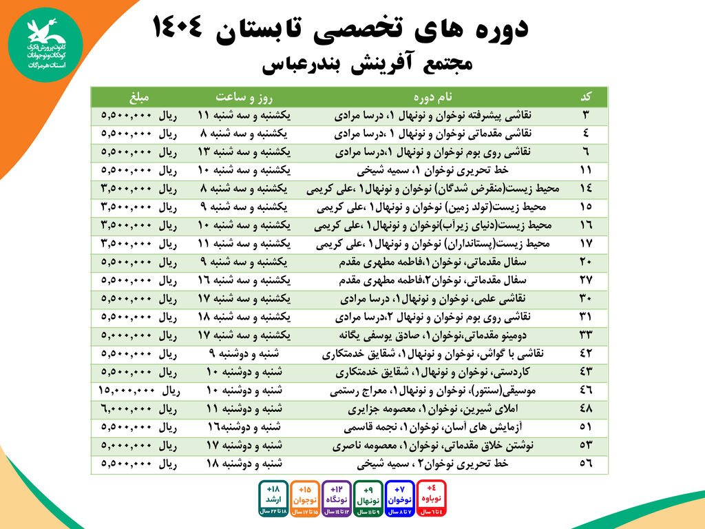 آغاز ثبت نام کارگاه های تخصصی مجتمع آفرینش بندرعباس