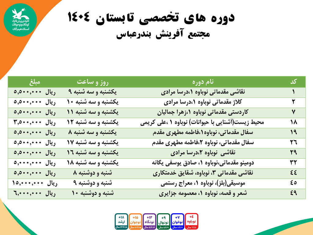1303378-1 آغاز ثبت نام کارگاه های تخصصی مجتمع آفرینش بندرعباس