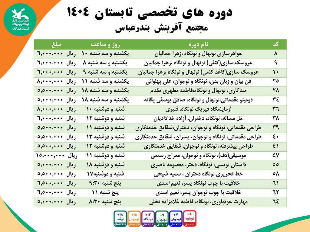 1303379-1 آغاز ثبت نام کارگاه های تخصصی مجتمع آفرینش بندرعباس
