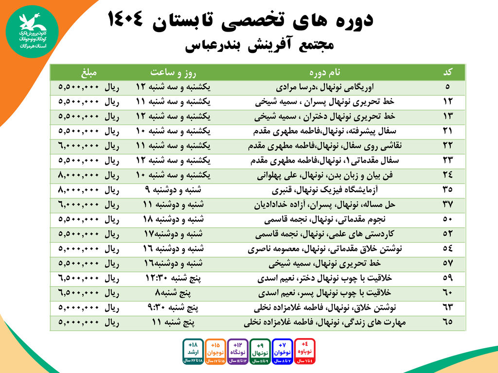 1303380-1 آغاز ثبت نام کارگاه های تخصصی مجتمع آفرینش بندرعباس