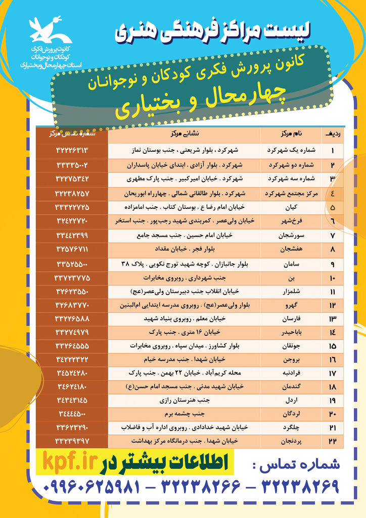 آغاز فعالیت کارگاه‌های تابستانی کانون پرورش فکری کودکان چهارمحال‌وبختیاری