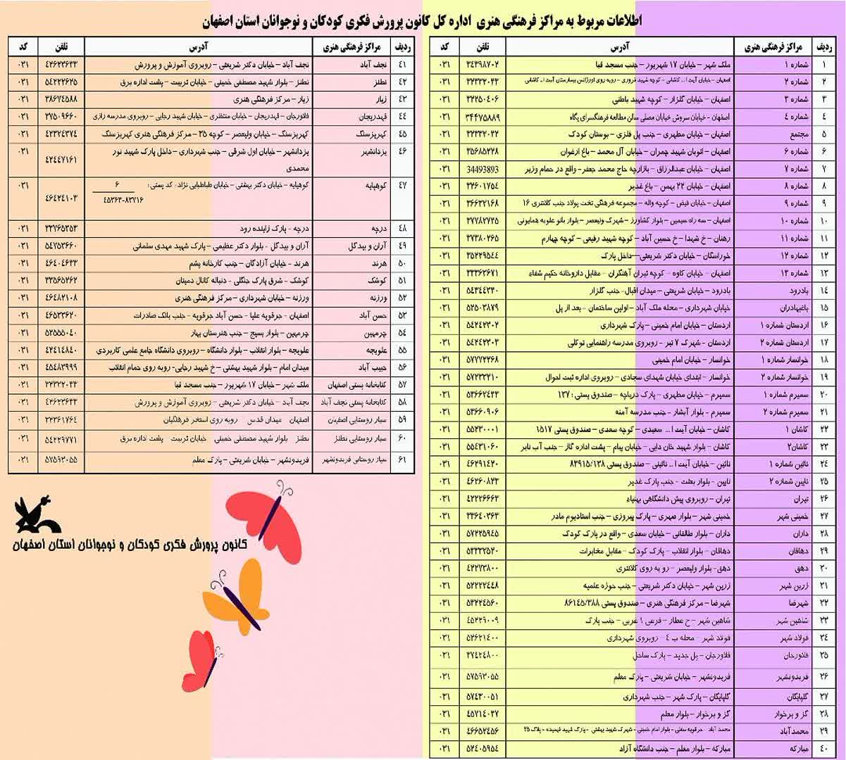 1306569 آغاز فعالیت کارگاههای تابستانی کانون پرورش فکری کودکان استان اصفهان