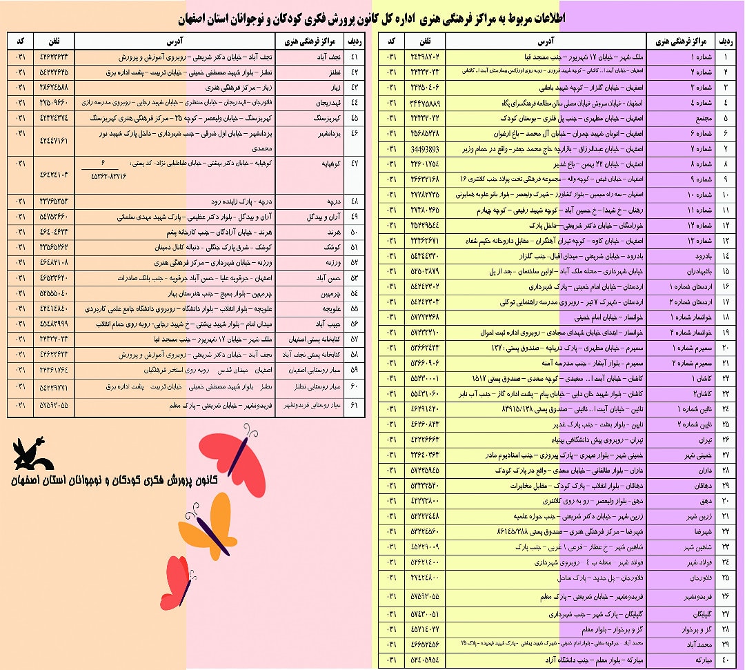 1313982-1 عضویت رایگان در همه مراکز کانون پرورش فکری استان اصفهان تا ۲۰ تیر ۱۴۰۴