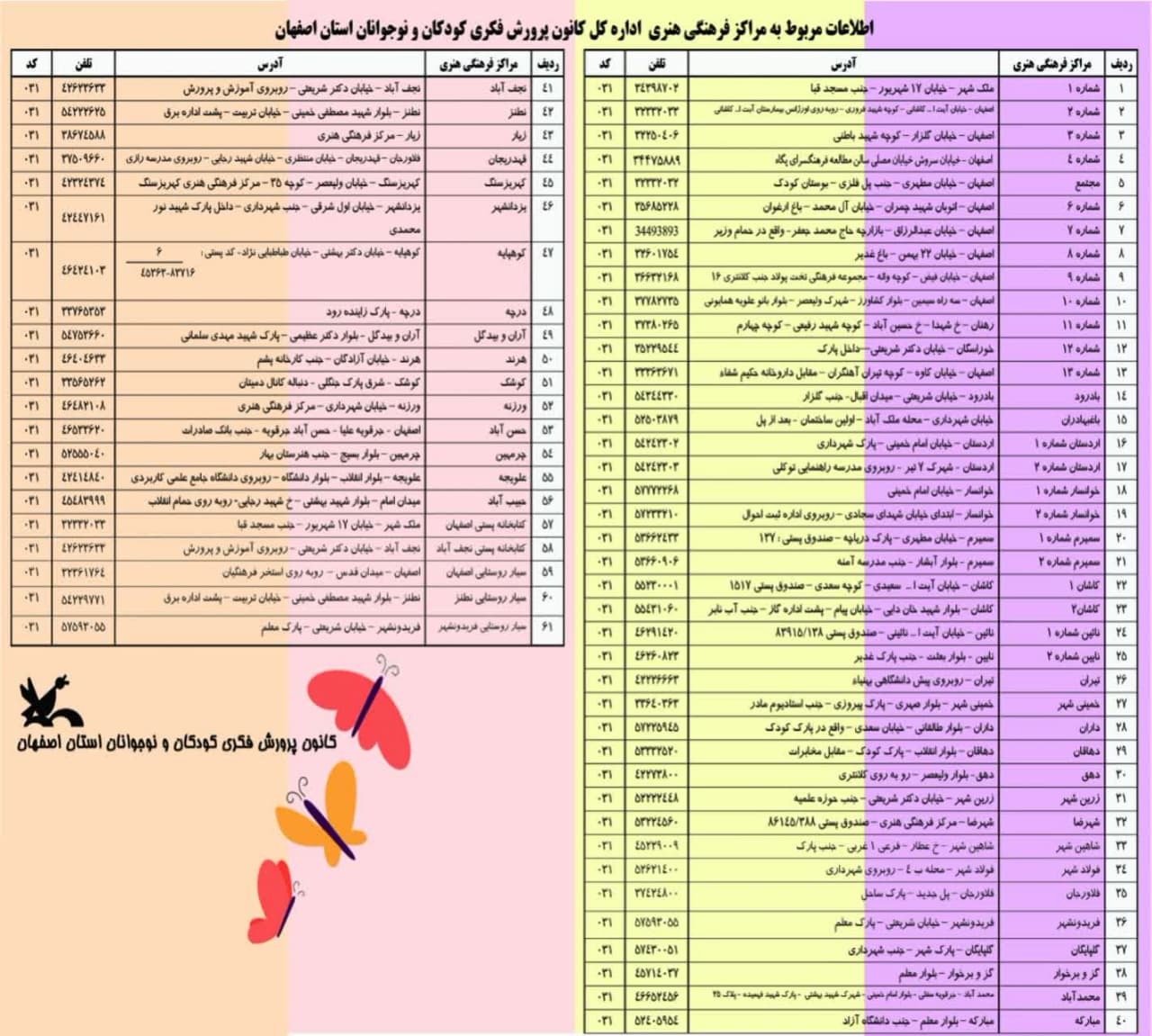 1323306 درخشش کانون پرورش فکری کودکان و نوجوانان استان اصفهان در عرصهی خدمات فرهنگی هنری تابستان۱۴۰۴