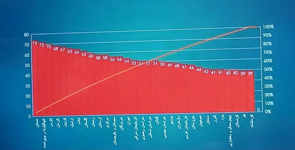 کانون پرورش فکری استان همدان برتر کشوری در سیاست مخاطب محوری شد