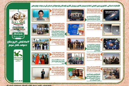 افتخارات بین المللی، کشوری و استانی کانون پرورش فکری کودکان و نوجوانان استان قم در دولت چهاردهم، در یک نگاه