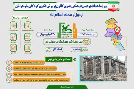 پروژه پردیس فرهنگی هنری کانون در اردبیل؛ فضایی نو برای ترویج فرهنگ و هنر