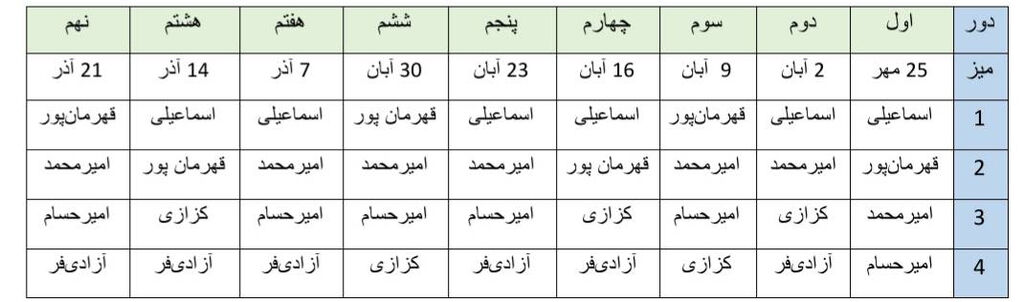 حضور اولین تیم شطرنج کانون پرورش فکری در لیگ باشگاه های شطرنج استان تهران