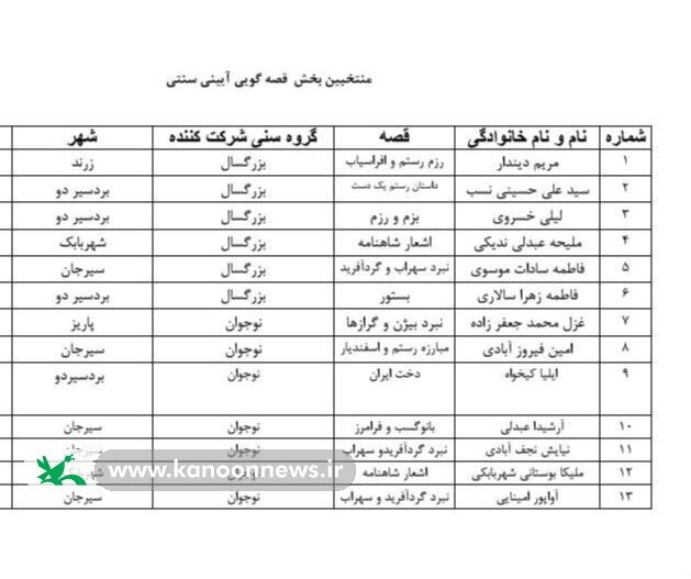 1382487 اعلام نتایج داوری اولیه جشنواره قصهگویی؛ ۹۷ قصهگو به مرحله استانی راه یافتند
