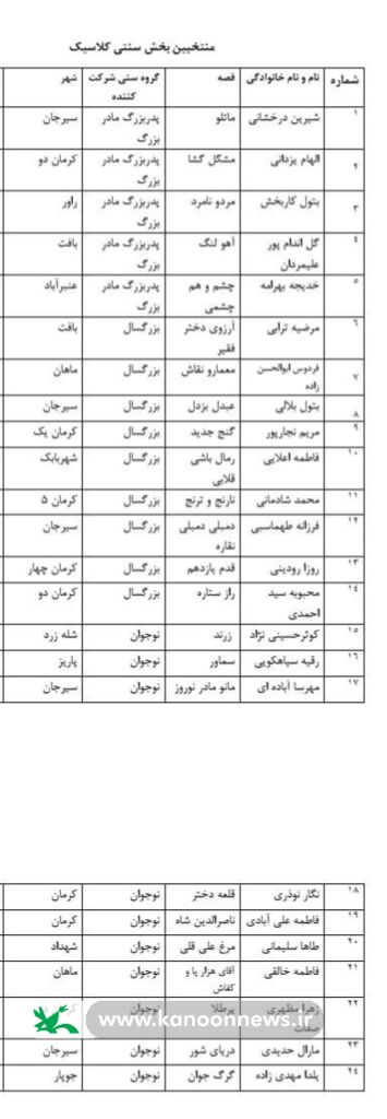1382494 اعلام نتایج داوری اولیه جشنواره قصهگویی؛ ۹۷ قصهگو به مرحله استانی راه یافتند