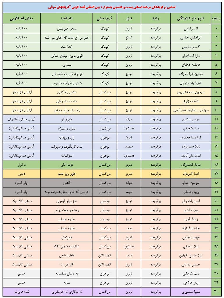 جشنواره قصه‌گویی آذربایجان شرقی برگزیدگان خود را معرفی کرد