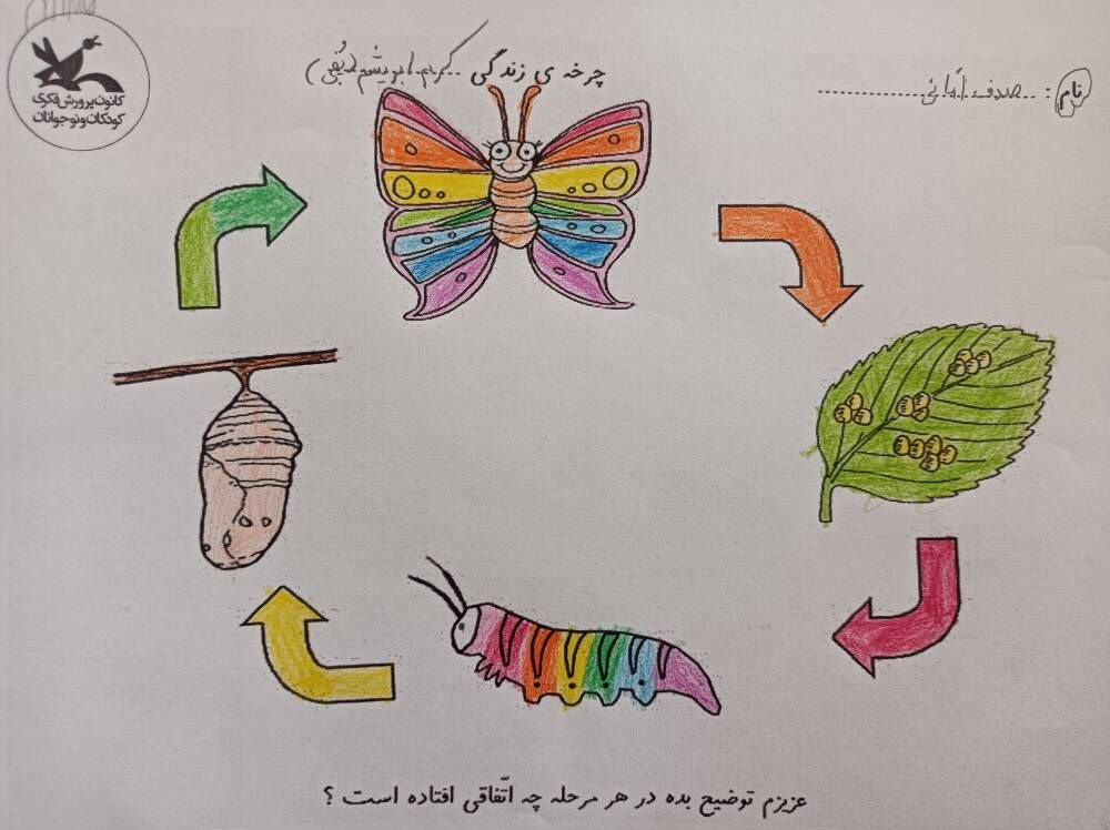 کودکان آباده با  ورکشاپ هنری «از پیله تا پرواز» چرخه زندگی کرم ابریشم را تجربه کردند