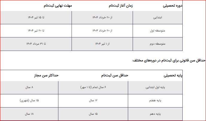 6236628 شرایط و جزئیات ثبتنام در مدارس؛ از زمان بندی تا ضوابط مالی