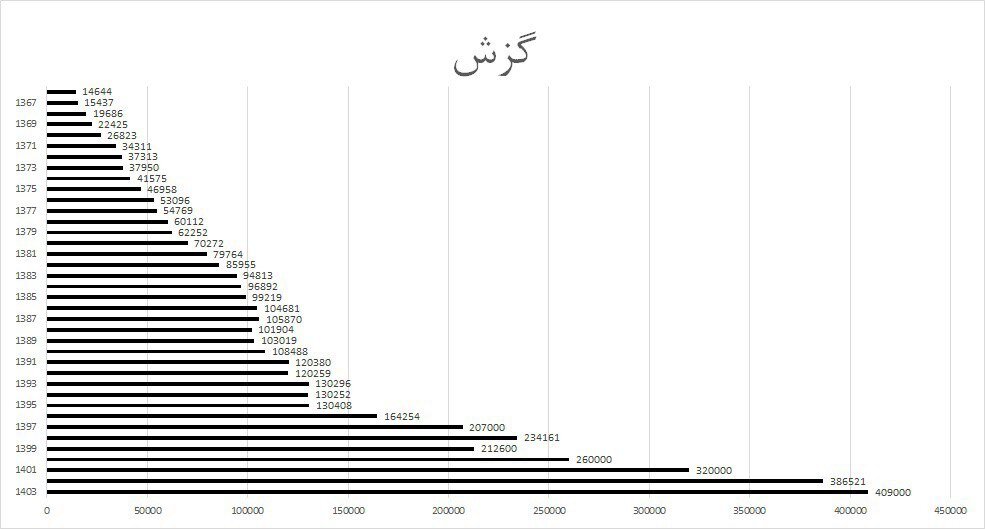 6291725 از امیرعلی تا مهسا؛ قربانیان فراموششده سگهای بیصاحب در ایران/ «شخصی با نفوذ قابل توجه از حامیان سگهای ولگرد است»/ مرگ ۱۸ کودک طی چهار سال