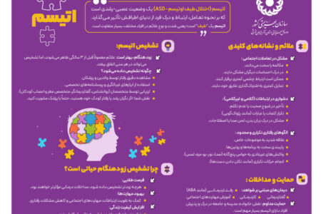اینفوگرافی ۱۲ | اختلال طیفِ اتیسم؛ علائم، تشخیص، حمایت و مداخلات