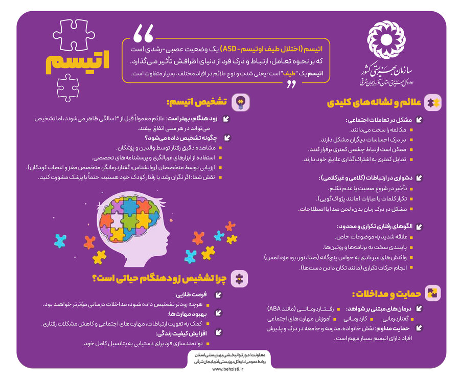 اینفوگرافی| اختلال طیفِ اتیسم؛ علائم، تشخیص، حمایت و مداخلات