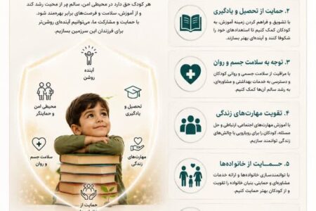 اینفوگرافیک | کودکان امروز؛ سازندگان فردای جامعه