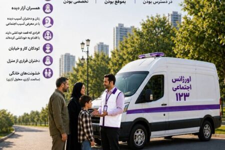 اینفوگرافیک| خدمات اورژانس اجتماعی بهزیستی را بشناسیم