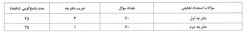 ‌سیاست اصلی وزارت آموزش و پرورش اجرای کامل و متوازن سند تحول بنیادین است