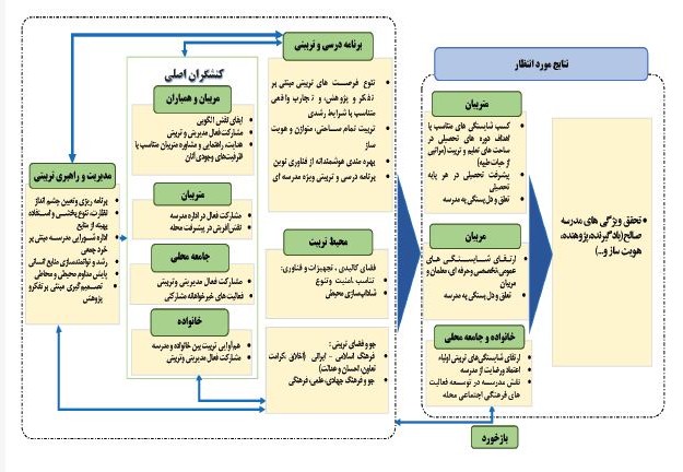 d8a7d984daafd988db8cd985d981d987d988d985db8c الگوی مفهومی