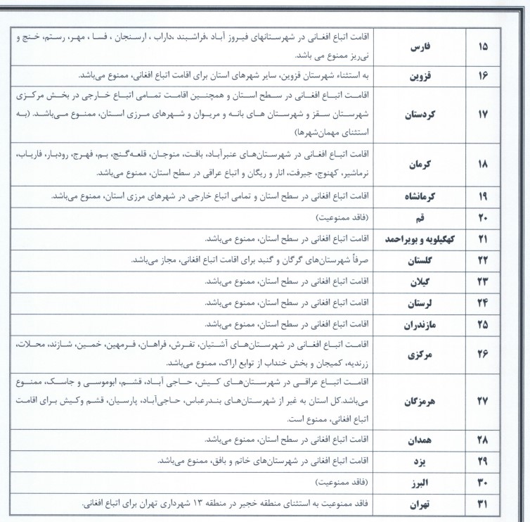 ثبت‌نام دانش‌آموزان اتباع در مدارس