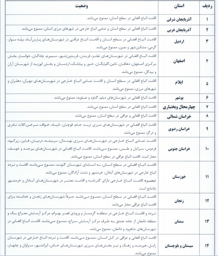 ثبت‌نام دانش‌آموزان اتباع در مدارس